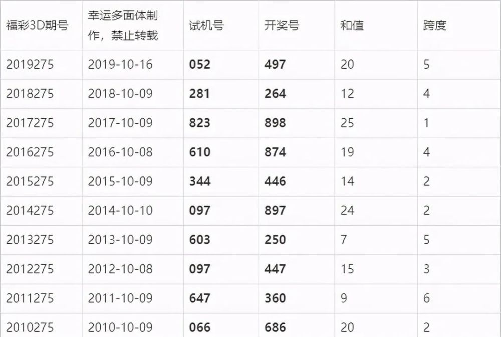 今晚澳門六開獎結(jié)果查詢，全面解析與實用指南，澳門六開獎結(jié)果查詢解析與指南，今晚開獎全掌握