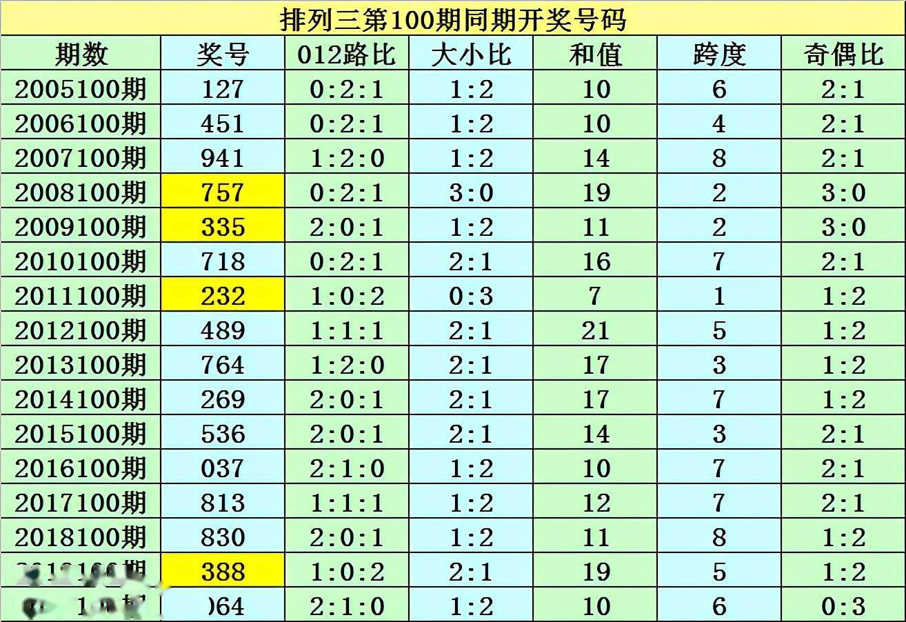 澳門一碼一碼精準(zhǔn)預(yù)測，揭秘真實準(zhǔn)確的預(yù)測方法與技巧，澳門一碼精準(zhǔn)預(yù)測揭秘，真實有效的預(yù)測方法與技巧探索