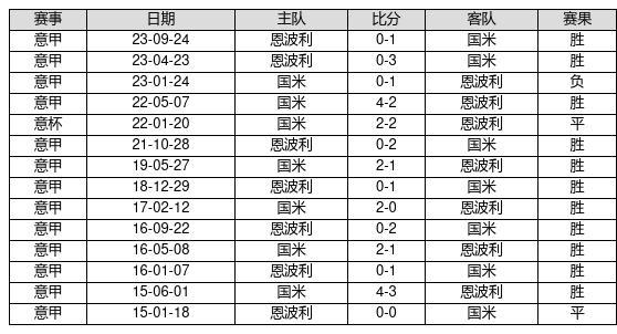 2025新奧歷史開獎記錄82期