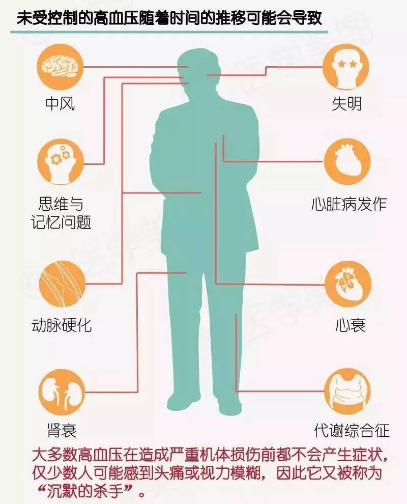 預防勝于治療