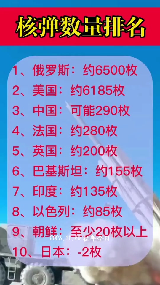 世界核武排名一覽表，全球核武力量概覽，全球核武力量概覽與排名一覽表