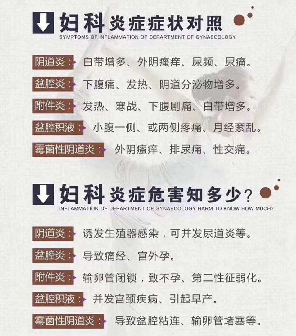 婦科病的常見(jiàn)癥狀及其識(shí)別，婦科病常見(jiàn)癥狀識(shí)別與解析