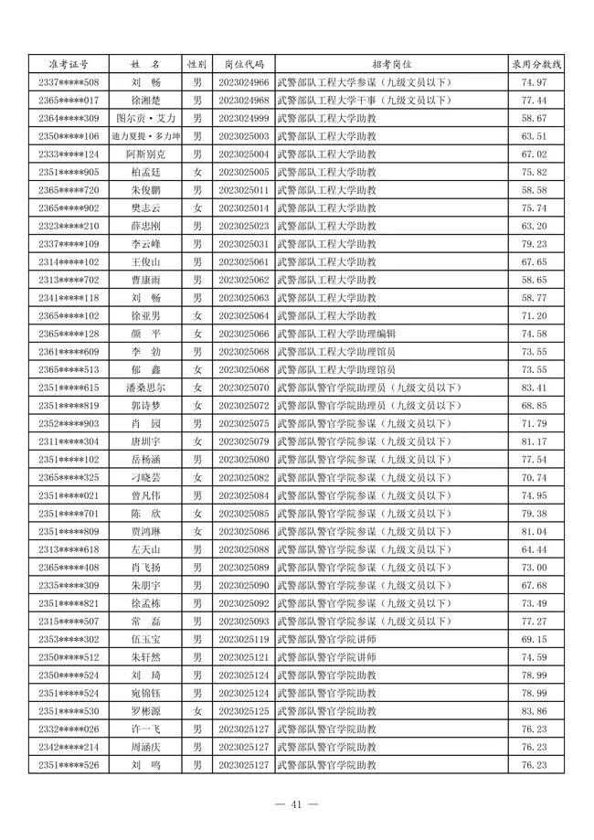 部隊文職招考官網(wǎng)，探索部隊文職工作的機(jī)遇與挑戰(zhàn)（2023年最新），部隊文職招考官網(wǎng)，探索文職工作的機(jī)遇與挑戰(zhàn)（最新資訊 2023年）