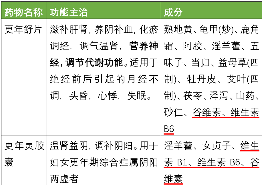 更年期必吃三樣藥，理解并選擇合適的治療方式，更年期必備藥物，理解并選擇合適的治療方式