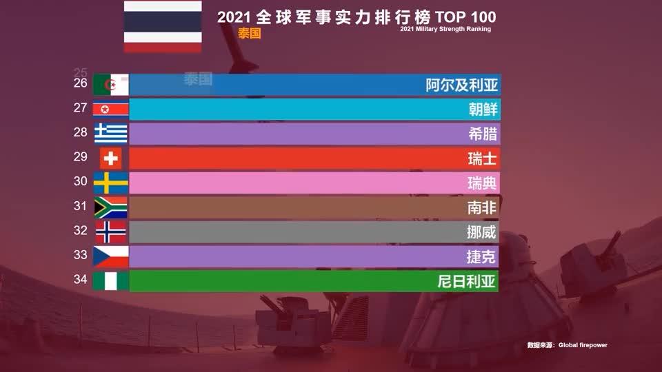 世界軍事實力排行榜前十名，深度解析全球頂尖軍事力量，全球軍事實力排行榜TOP10，深度剖析世界頂尖軍事力量