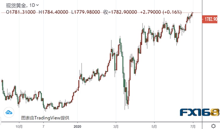 中美關(guān)系最新消息2021，復(fù)雜局勢(shì)下的新動(dòng)態(tài)與前景展望，中美關(guān)系的最新動(dòng)態(tài)與前景展望，復(fù)雜局勢(shì)下的深度解析與預(yù)測(cè) 2021年更新