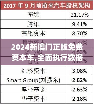 探索澳門未來，2025新澳門正版免費資本車展望，澳門未來展望，2025資本車正版免費探索之旅
