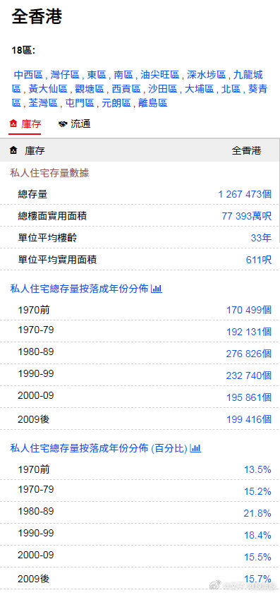 香港最準(zhǔn)的資料免費(fèi)公開(kāi)，探索與揭秘，香港最準(zhǔn)資料揭秘，免費(fèi)公開(kāi)的探索之旅