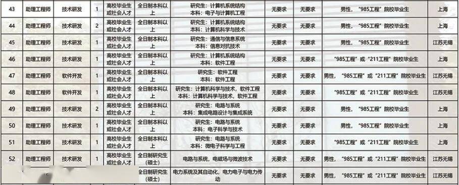 部隊文職崗位概覽，深入了解部隊文職的多種崗位，部隊文職崗位深度解析，多樣崗位一覽無余