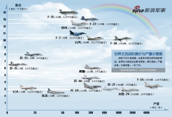 揭秘F-35戰(zhàn)斗機價格，一架究竟多少錢？，揭秘F-35戰(zhàn)斗機價格，究竟一架多少錢？