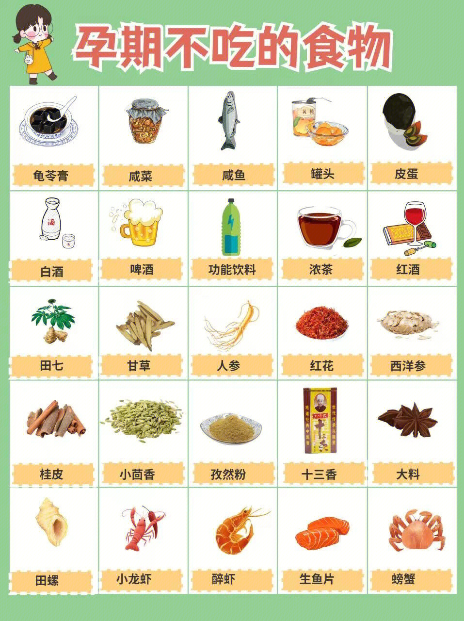 懷孕初期飲食指南