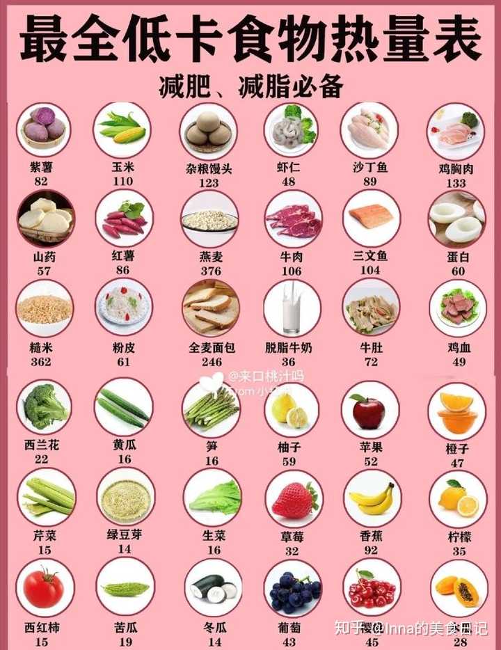 吃什么可以減肥最快最有效——科學(xué)飲食指南，科學(xué)飲食指南，吃什么能最快最有效減肥？