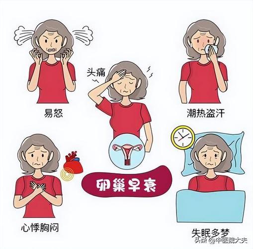 癥狀與預(yù)防策略