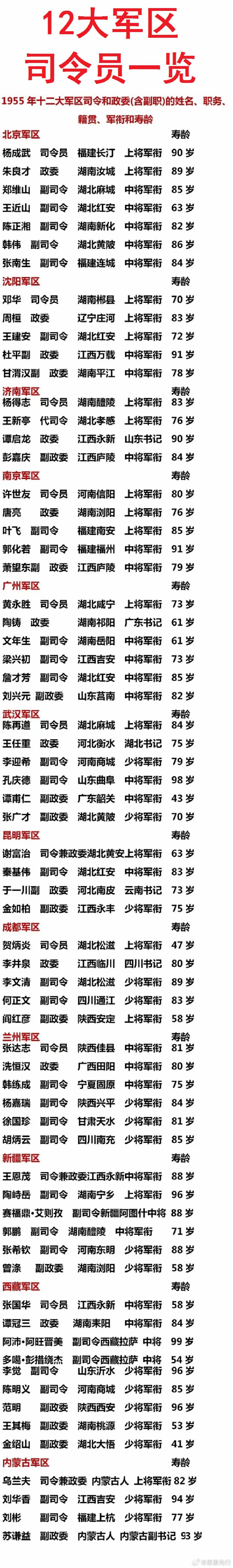 中國(guó)各大軍區(qū)司令員名單及其職責(zé)，中國(guó)各大軍區(qū)司令員名單及職責(zé)概覽