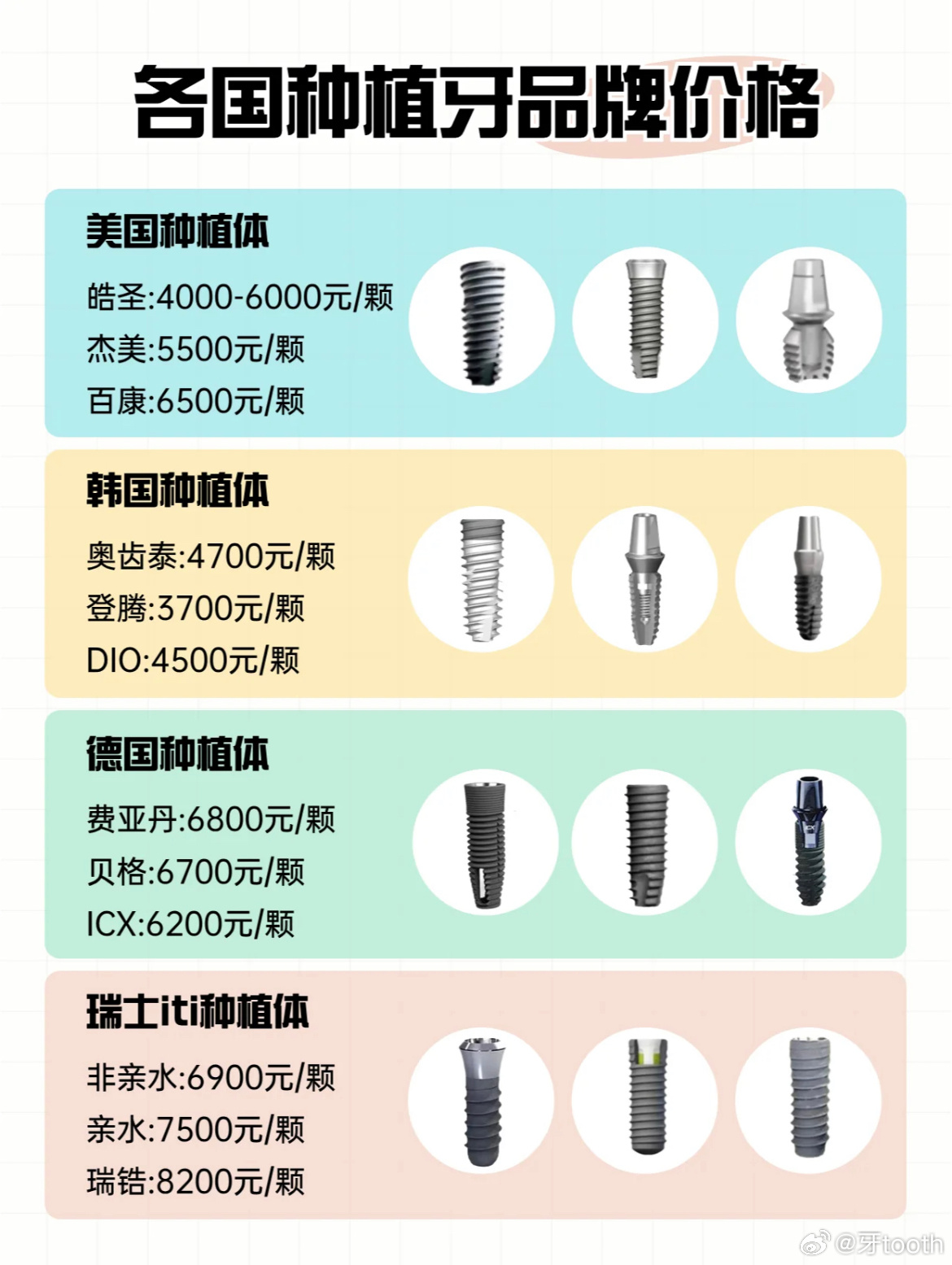 口腔醫(yī)院種植牙價目表——全面了解牙齒種植費用，口腔醫(yī)院種植牙價目大全，牙齒種植費用全面解析