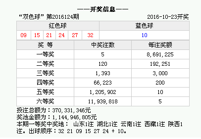 澳門六開獎結(jié)果九點半開獎深度解析，澳門六開獎結(jié)果九點半開獎深度解讀與解析