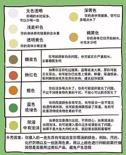 尿液發(fā)黃是什么原因，尿液發(fā)黃的原因解析