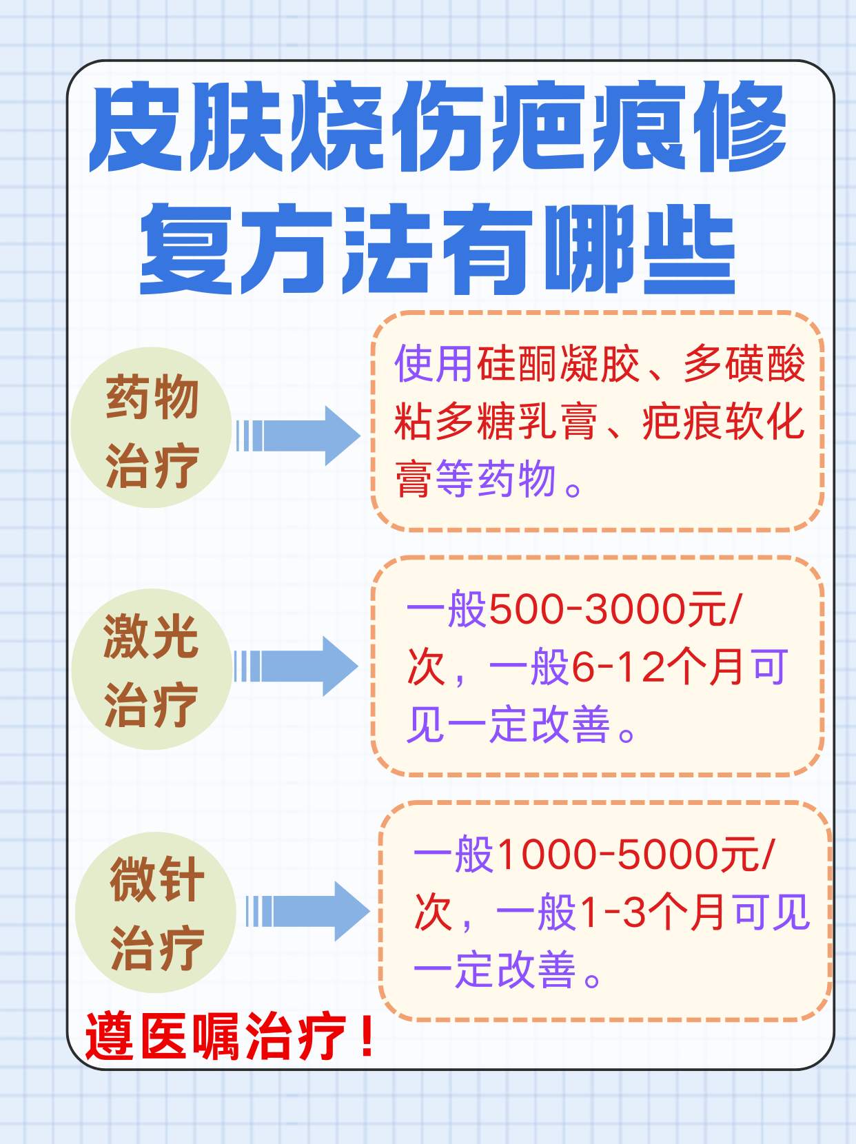 疤痕修復(fù)手術(shù)費(fèi)用詳解，一般多少錢(qián)？，疤痕修復(fù)手術(shù)費(fèi)用全面解析，手術(shù)費(fèi)用究竟是多少？