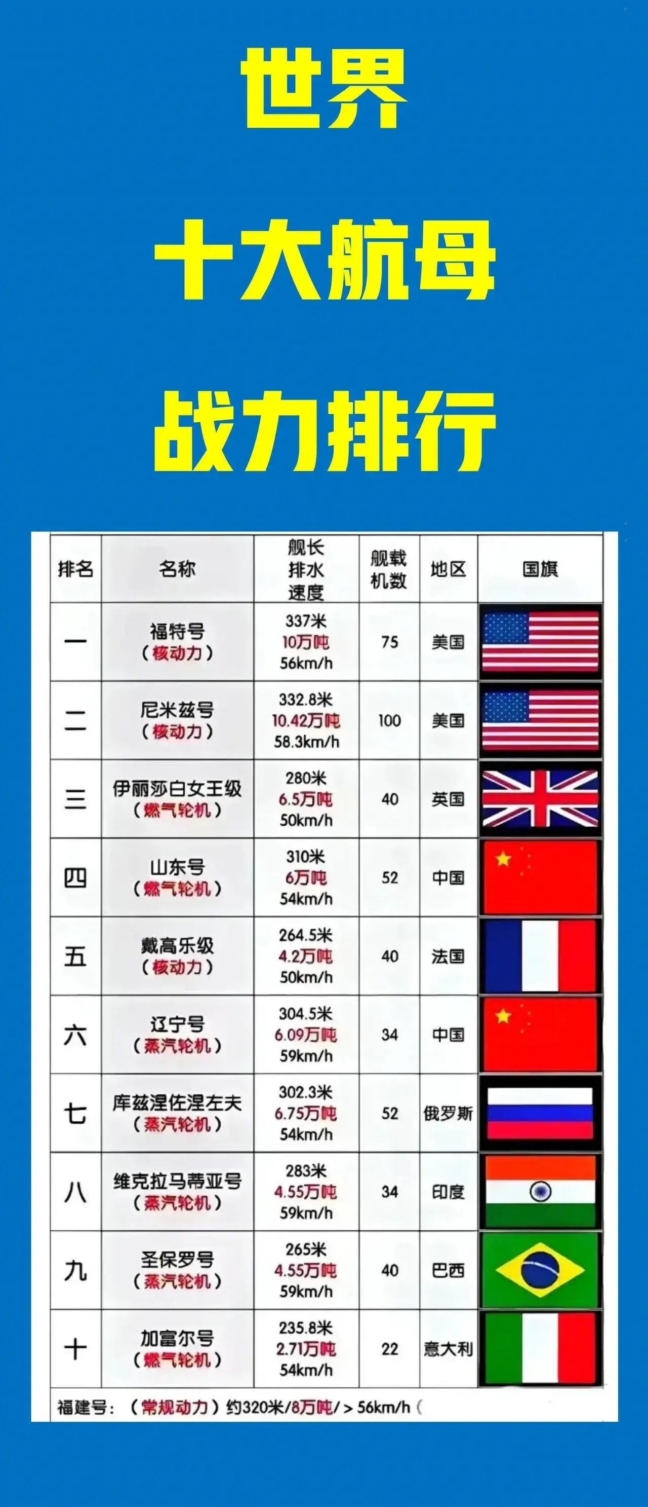 戰(zhàn)略運輸機排名，全球頂尖戰(zhàn)略運輸機一覽，全球頂尖戰(zhàn)略運輸機排名及一覽