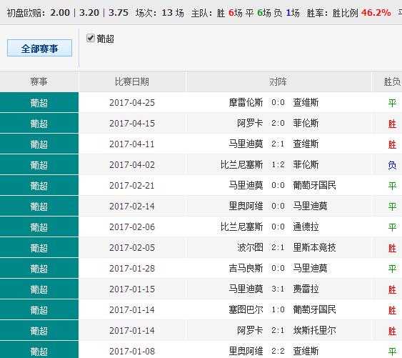 新澳彩資料免費長期公開，全方位解析與實用指南，新澳彩資料全方位解析與實用指南，免費長期公開資料