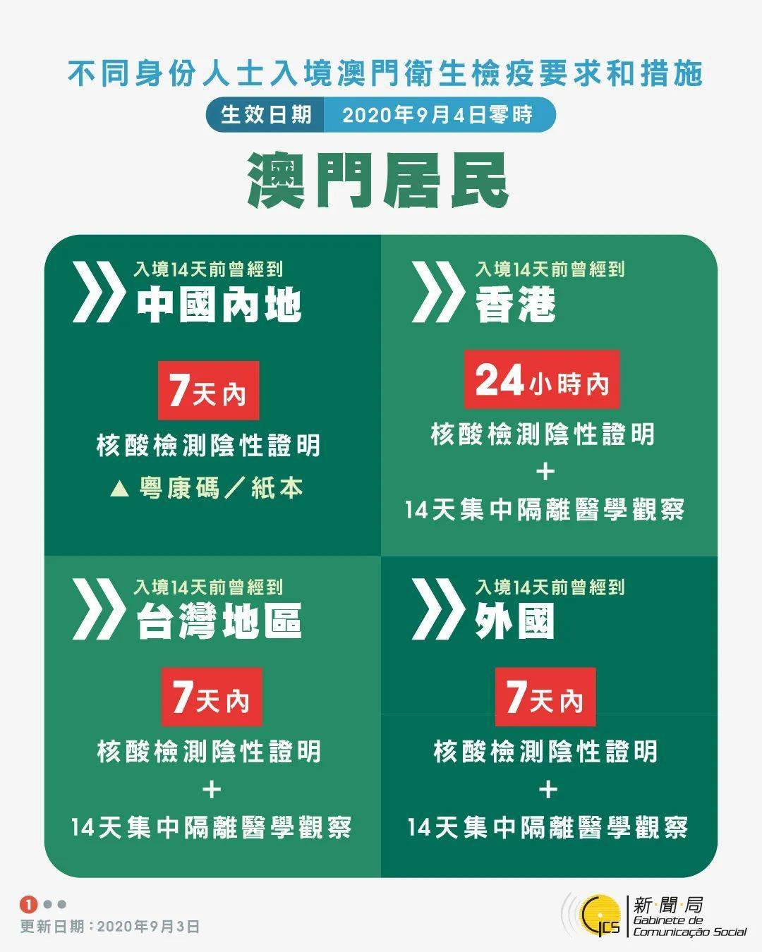 澳門精準(zhǔn)正版澳門碼，探索未來的預(yù)測與策略（2025展望），澳門精準(zhǔn)正版澳門碼，未來預(yù)測與策略展望（2025年展望）