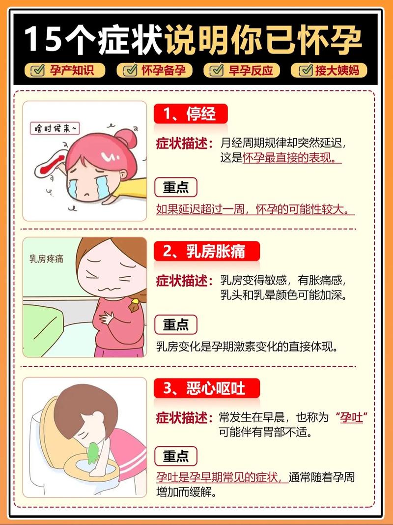 身體變化解析