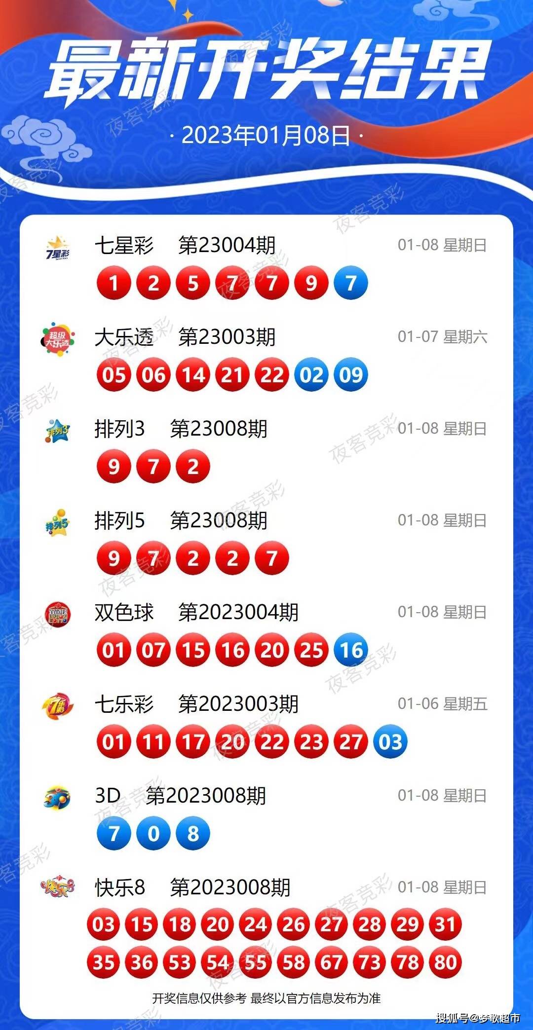 揭秘新奧歷史開獎記錄，探尋未來的趨勢與機遇（第82期回顧），揭秘新奧歷史開獎記錄，探尋未來趨勢與機遇（第82期深度回顧）