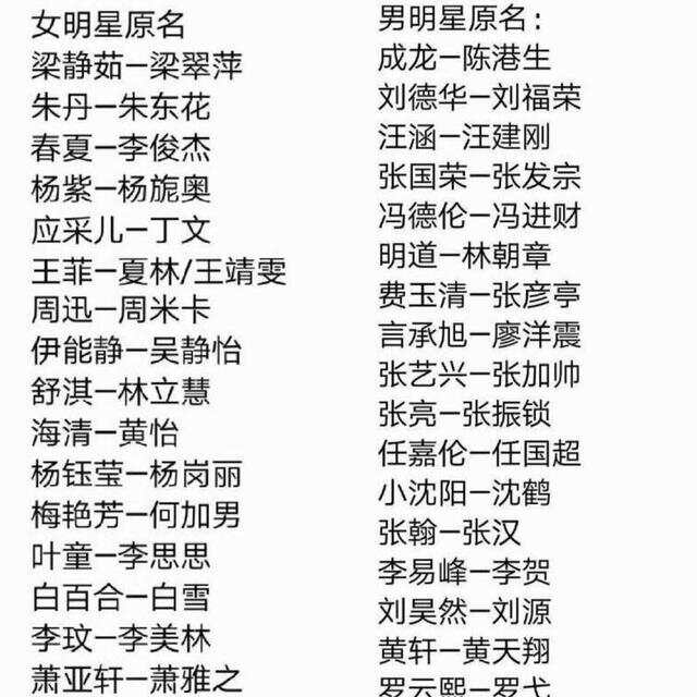 男明星名字大全列表，一網(wǎng)打盡華語娛樂圈璀璨群星，華語娛樂圈男明星名字大全，璀璨群星一網(wǎng)打盡