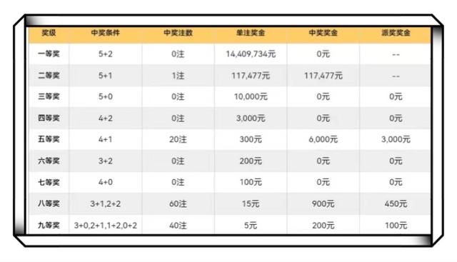 一肖不中賠多少？揭秘彩票背后的秘密，揭秘彩票背后的秘密，一肖不中的賠償與風(fēng)險(xiǎn)分析