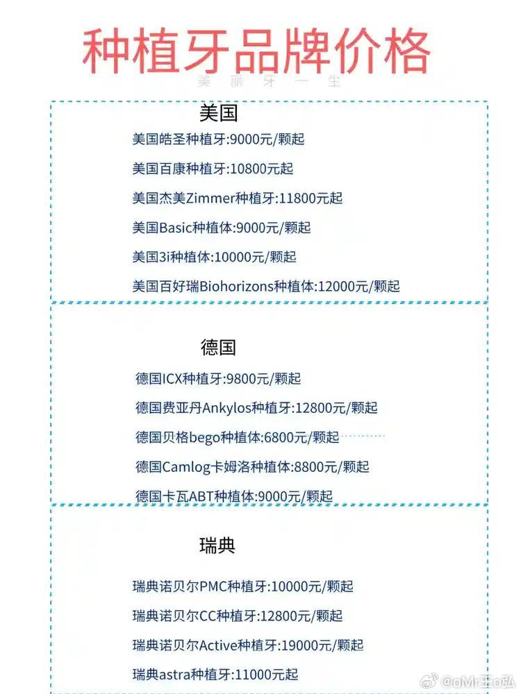 正規(guī)種牙一顆需要多少錢，全面解析費(fèi)用構(gòu)成與影響因素，全面解析，種牙費(fèi)用構(gòu)成及影響因素，正規(guī)種牙一顆需要多少錢？