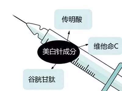 美白針，探尋其真實(shí)效果與潛在價(jià)值，美白針，真實(shí)效果與潛在價(jià)值探究