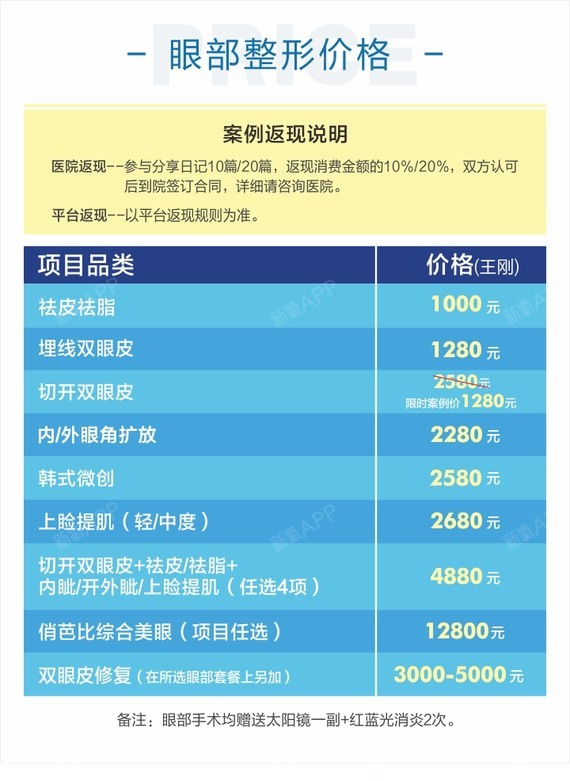 正規(guī)醫(yī)院全切雙眼皮多少錢——全面解析雙眼皮手術費用因素，正規(guī)醫(yī)院全切雙眼皮手術費用全面解析，揭秘雙眼皮手術費用因素與價格