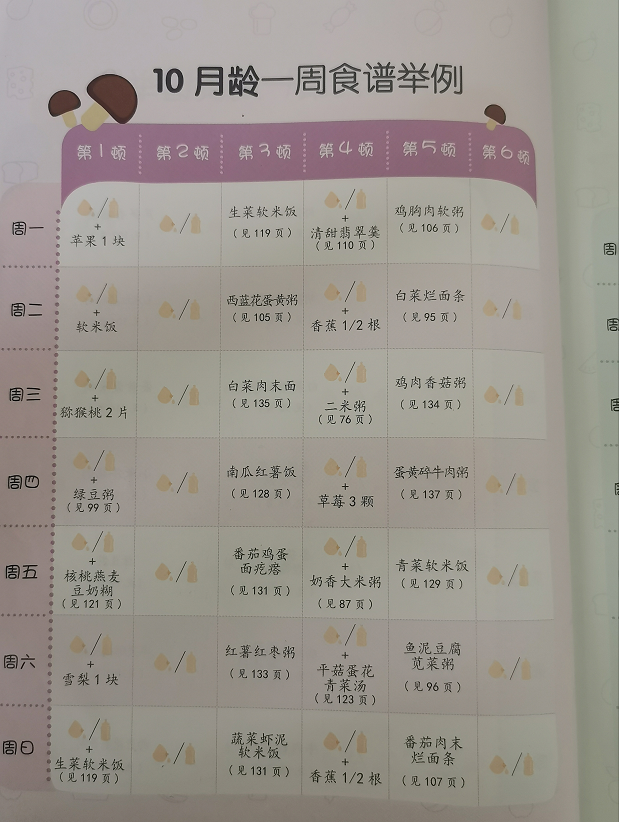 嬰兒成長(zhǎng)寶典，10個(gè)月大的寶寶一周健康食譜，嬰兒成長(zhǎng)寶典，10個(gè)月寶寶的健康一周食譜