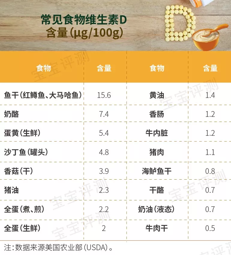 含維生素D十大食物排名及其健康益處，維生素D豐富食物前十排名與它們的健康益處