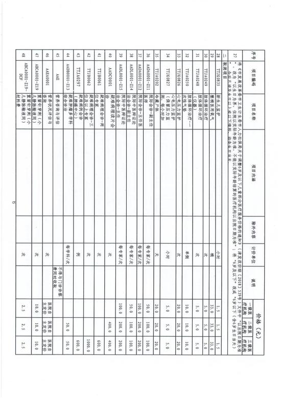 男科檢查項(xiàng)目及費(fèi)用表詳解，男科檢查項(xiàng)目及費(fèi)用詳解概覽