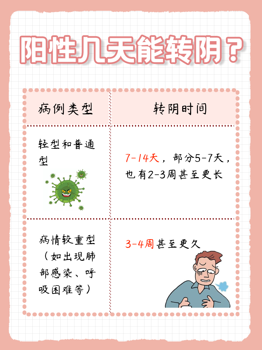 陽性轉(zhuǎn)陰在3-4天內(nèi)是否可能？解讀轉(zhuǎn)陰過程及關(guān)鍵因素，解讀轉(zhuǎn)陰過程，陽性轉(zhuǎn)陰在3-4天內(nèi)的可能性與關(guān)鍵因素分析