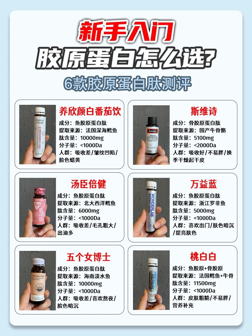 膠原蛋白肽的十大排名，探尋最佳選擇，膠原蛋白肽十大排名，探尋最佳選擇的秘密
