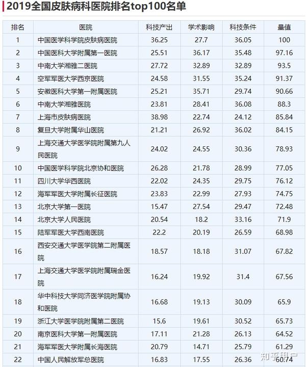 尋找最佳治療痤瘡的醫(yī)院，專業(yè)解析與推薦，尋找最佳治療痤瘡的醫(yī)院，專業(yè)解析、推薦及指南