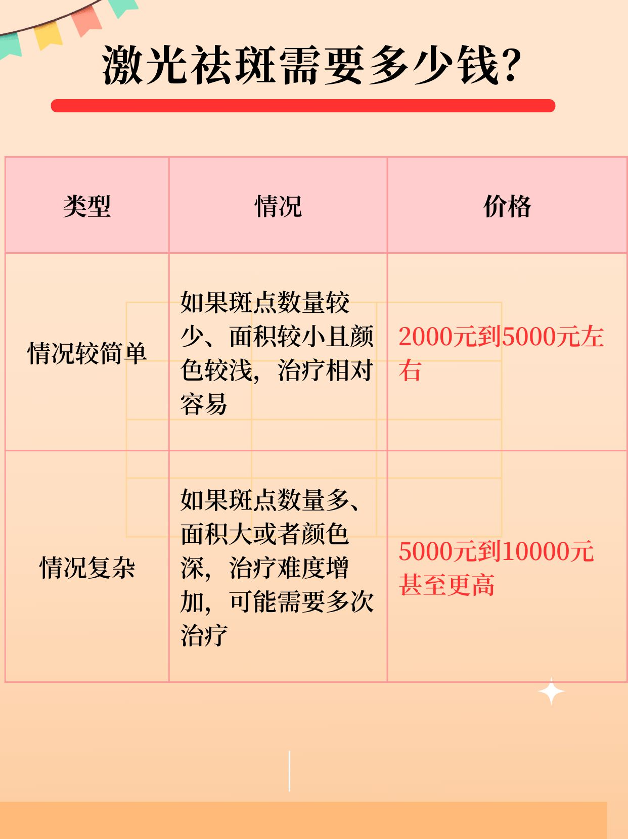 醫(yī)院激光祛斑價格表，全面解析費用因素與選擇策略，醫(yī)院激光祛斑價格全面解析，費用因素與選擇策略指南