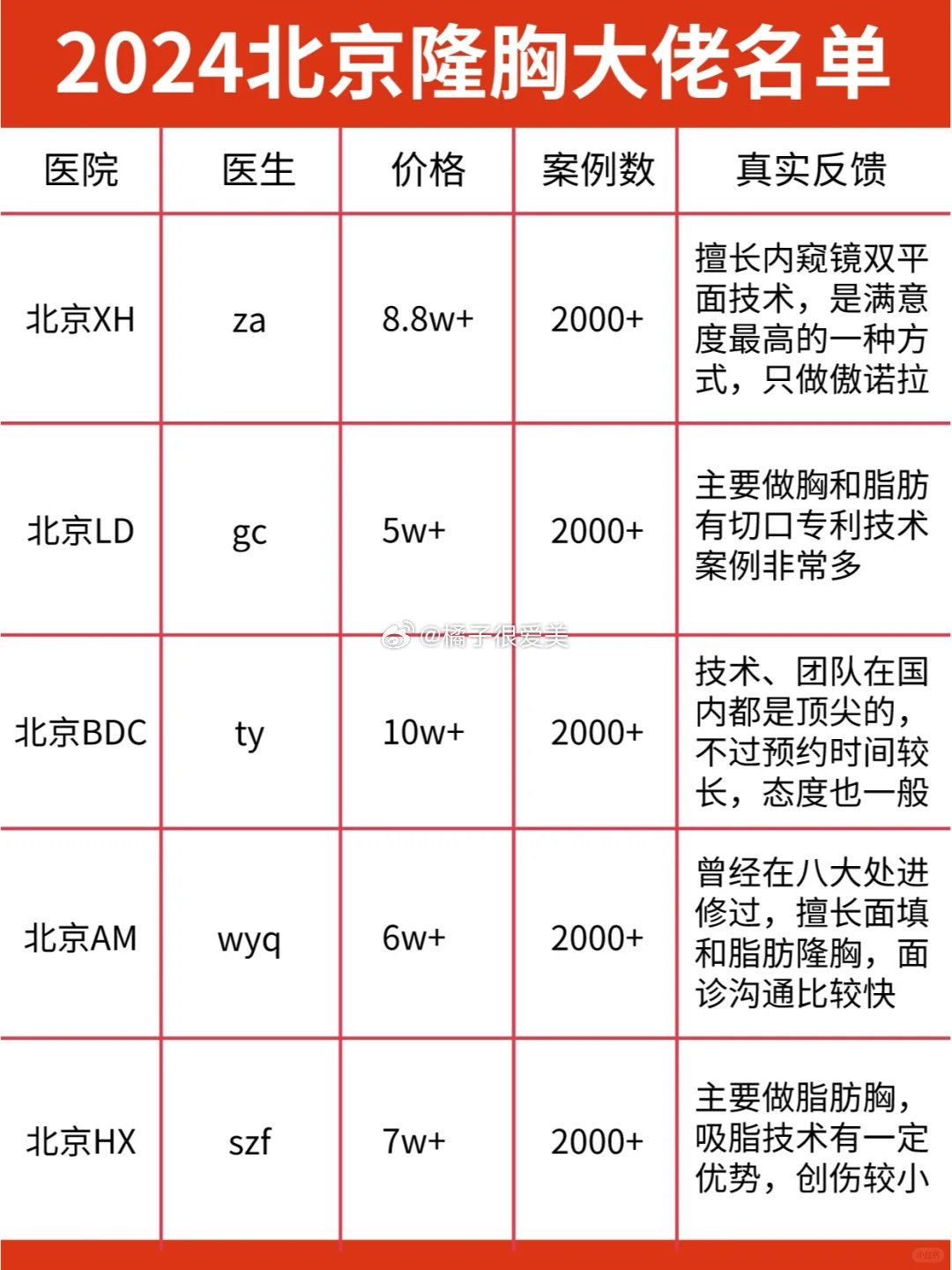 做隆胸手術(shù)的價格因素與費(fèi)用概述，隆胸手術(shù)價格因素與費(fèi)用概述解析