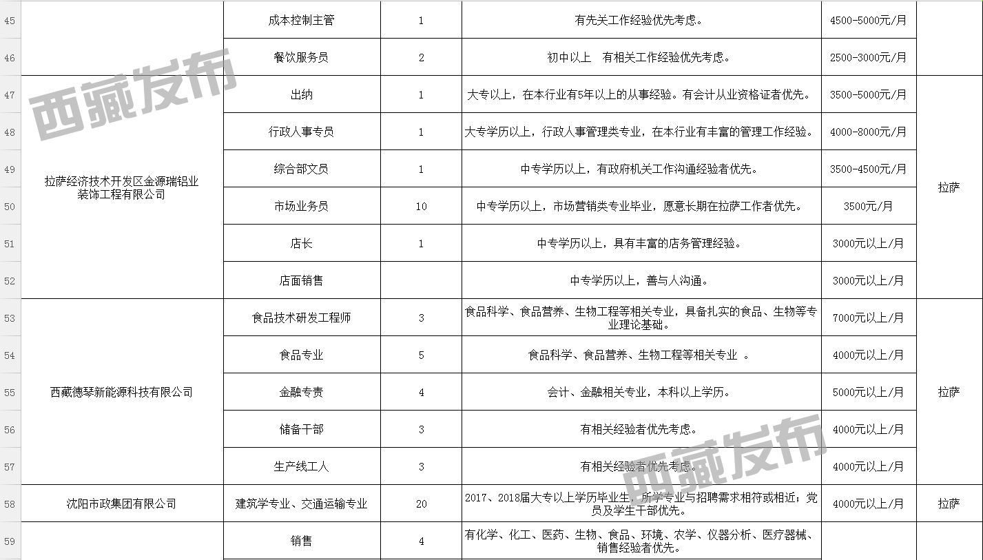 最新招聘信息/招聘啟事