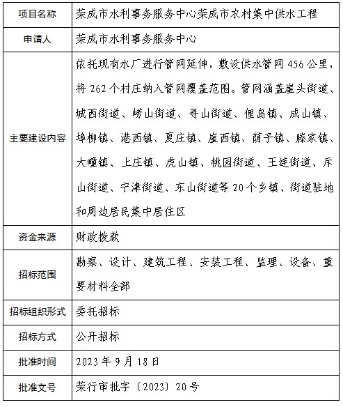 榮成市水利局最新項目，推動地方水資源可持續(xù)發(fā)展，榮成市水利局新項目助力地方水資源可持續(xù)發(fā)展
