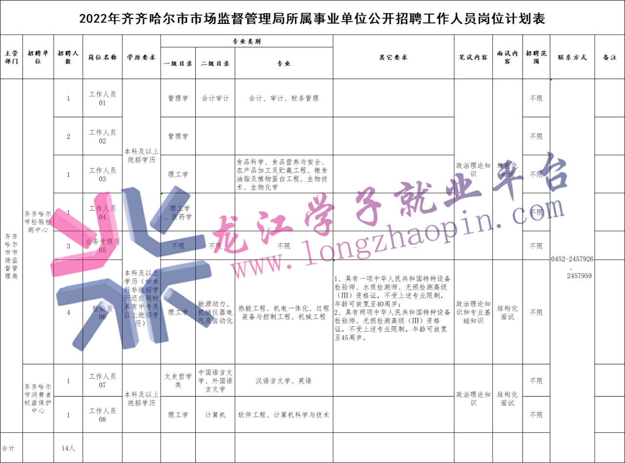 西市區(qū)市場監(jiān)督管理局最新招聘信息概覽，西市區(qū)市場監(jiān)督管理局最新招聘公告概覽