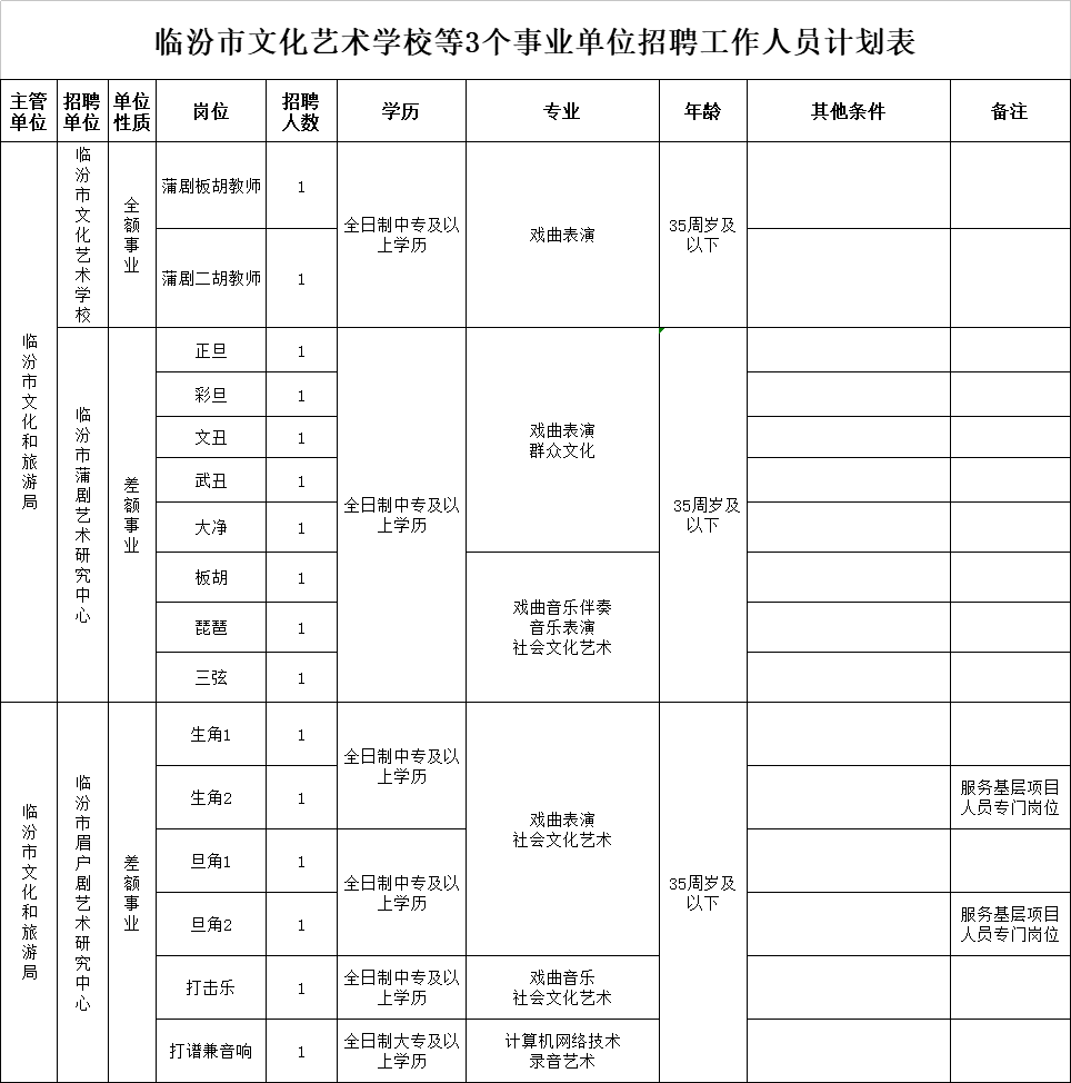 臨汾市市人口和計(jì)劃生育委員會(huì)最新項(xiàng)目進(jìn)展及展望，臨汾市人口計(jì)生委最新項(xiàng)目進(jìn)展與未來(lái)展望