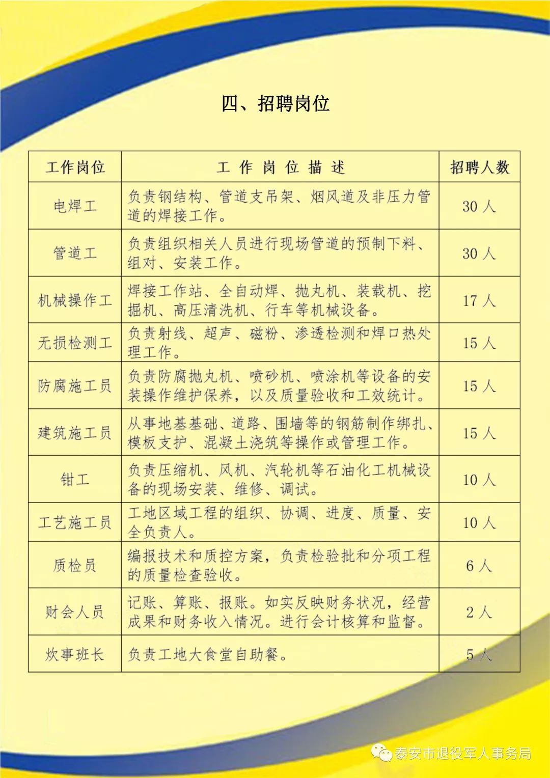 大武口區(qū)科學(xué)技術(shù)和工業(yè)信息化局最新招聘信息概覽，大武口區(qū)科學(xué)技術(shù)和工業(yè)信息化局招聘啟事概覽
