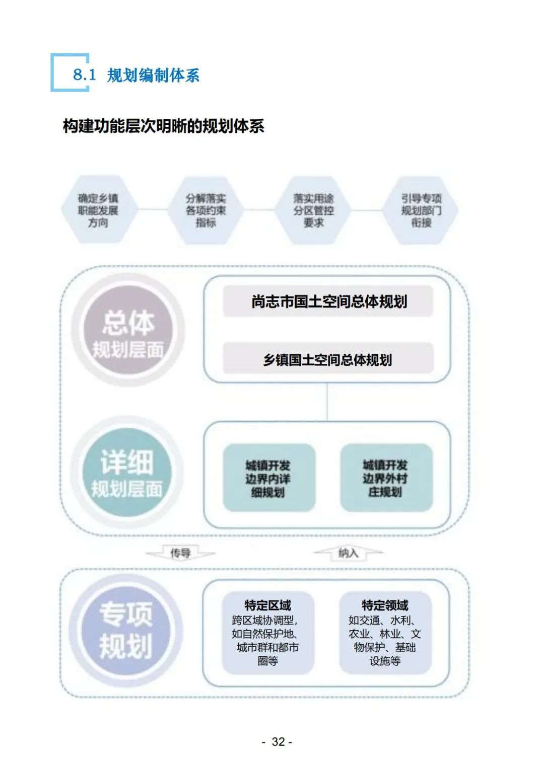 尚志市住房和城鄉(xiāng)建設(shè)局最新發(fā)展規(guī)劃SEO文章，尚志市住房和城鄉(xiāng)建設(shè)局發(fā)展規(guī)劃SEO文章全新解讀