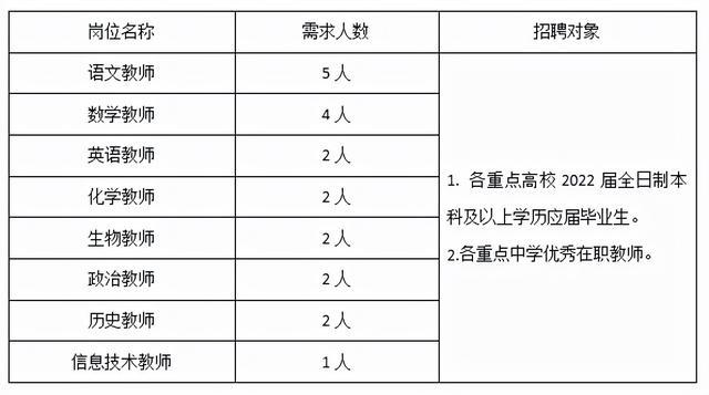 金牛區(qū)初中最新招聘信息概覽，金牛區(qū)初中最新招聘信息全面解析