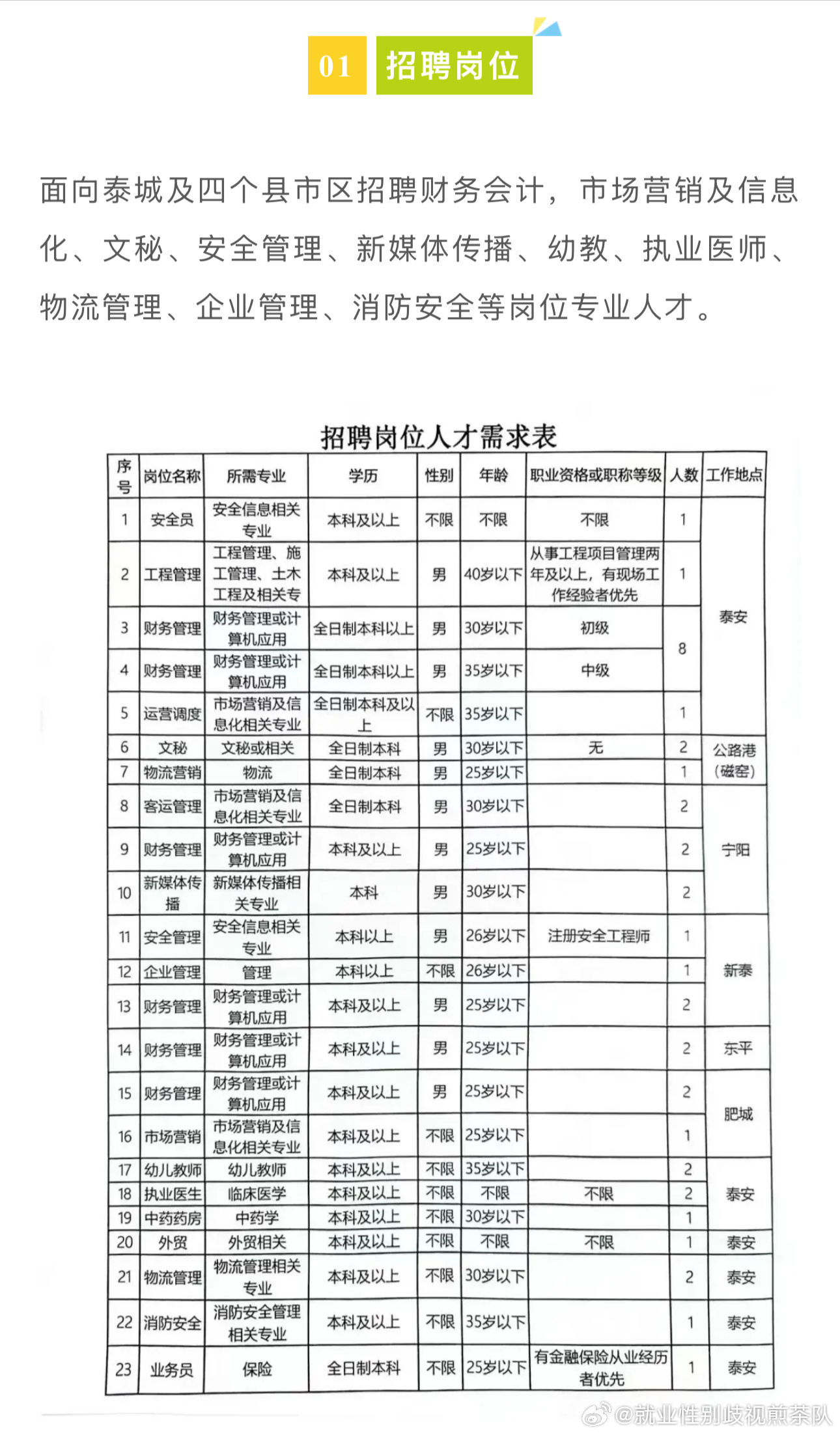 曲阜市交通運(yùn)輸局最新招聘信息概覽，曲阜市交通運(yùn)輸局招聘啟事概覽