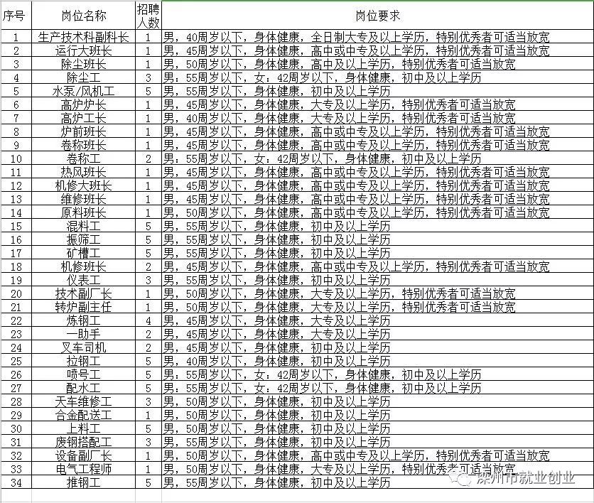 符草樓鎮(zhèn)最新招聘信息概覽，符草樓鎮(zhèn)最新招聘信息全面解析