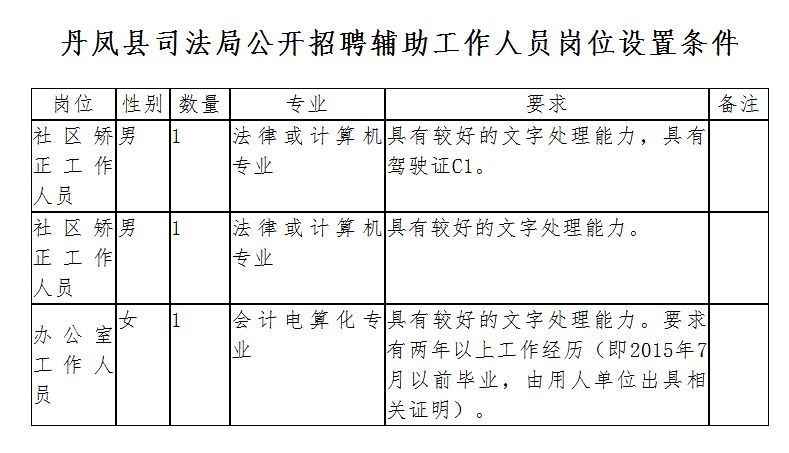 丹寨縣司法局最新招聘信息全面解析，丹寨縣司法局最新招聘信息全面解讀與解析